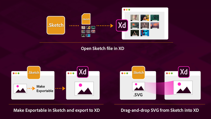 ADOBE XD wireframe tool CNC